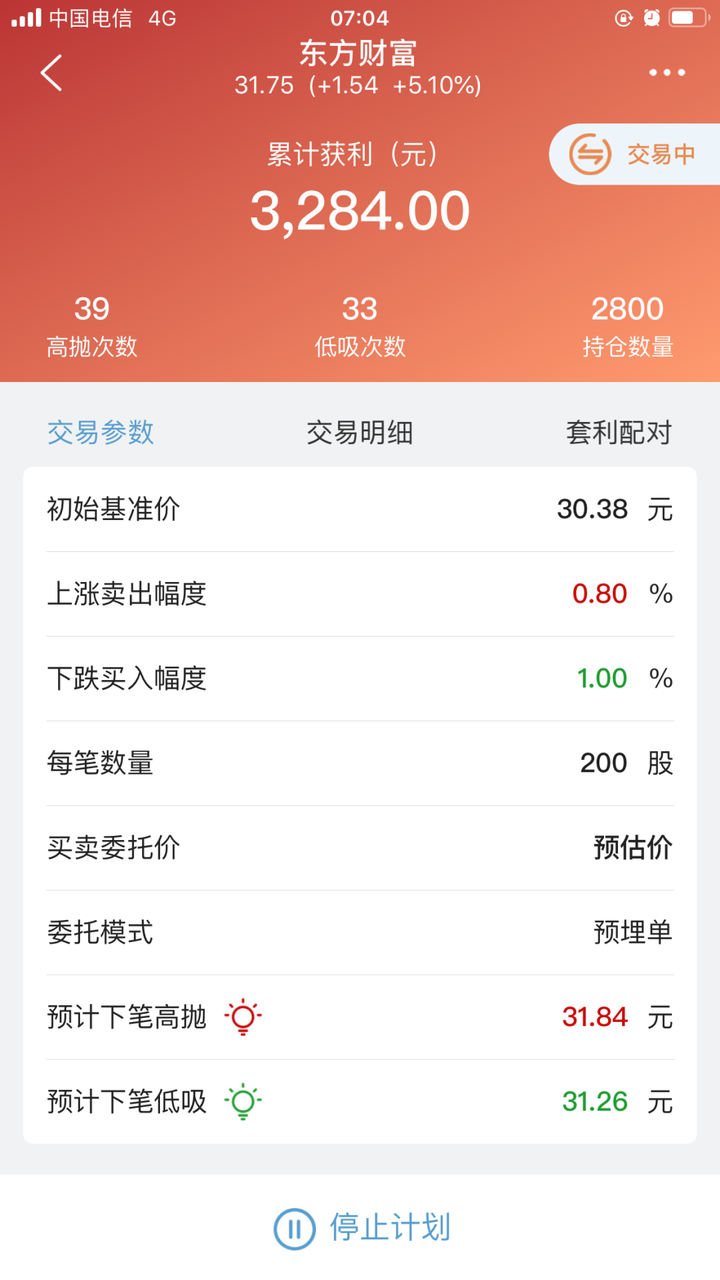 用网格交易法做东方财富300059