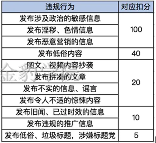 北极熊号信用风险分pirates,早已过了适应期为何还没恢复正常?(图3) 北极熊号信用风险分pirates,早已过了适应期为何还没恢复正常?(图3)