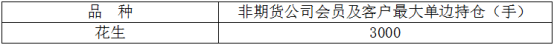 花生期货（一）——规则制度要点