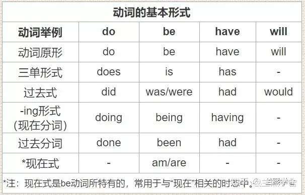 术语攻略什么是动词