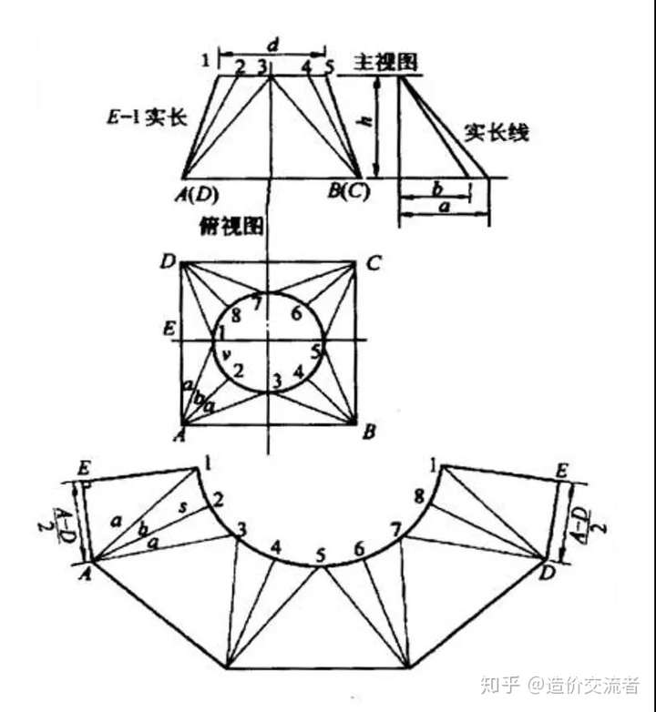 铁皮风管下料手工画法图片