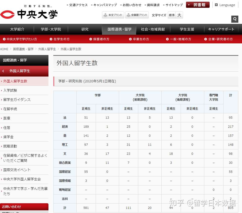 中央大学外国留学生人数年度 知乎