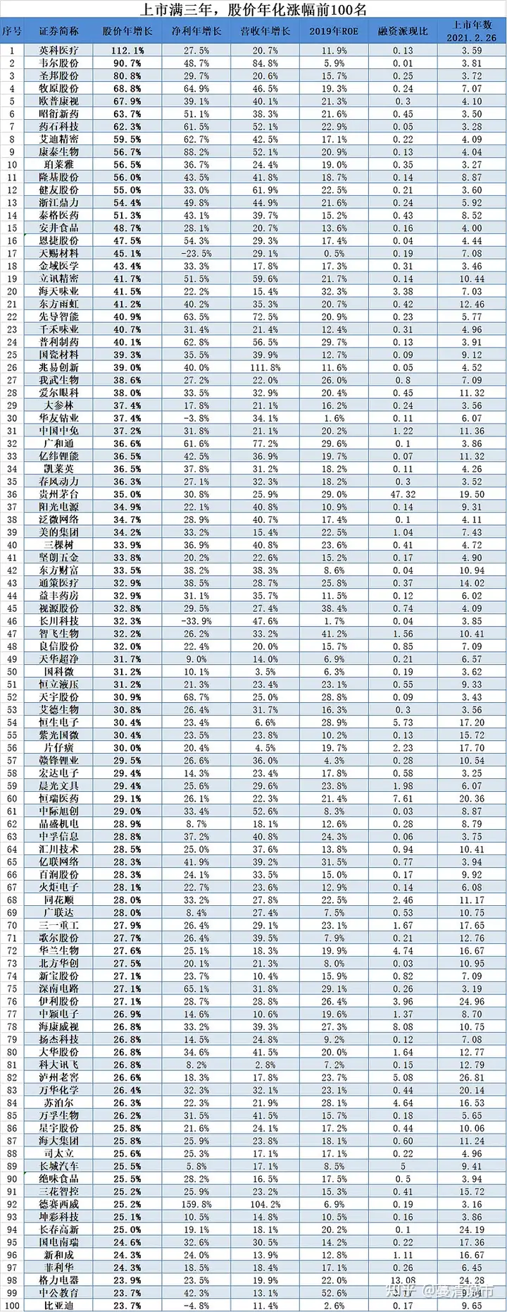 中国A股：2021最新龙头股名单合集（散户收藏）