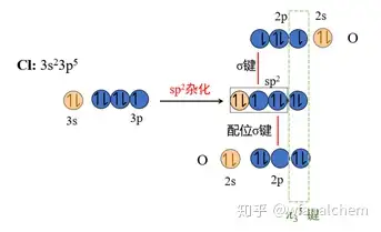 三條雜化軌道中:(1)1條含有一個未成對電子與1個o原子的單電子形成