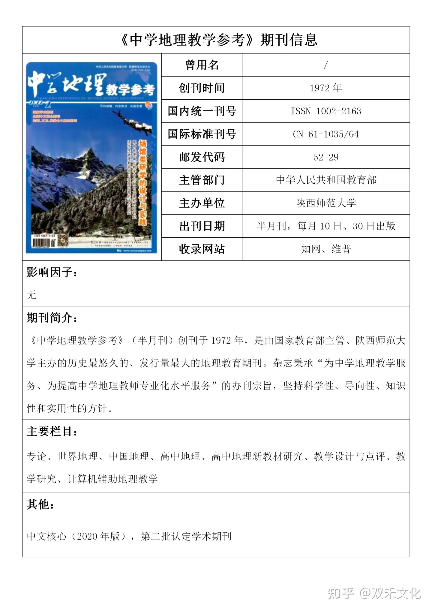 中学地理教学参考 投稿信息 投稿经验分享 投稿须知 知乎
