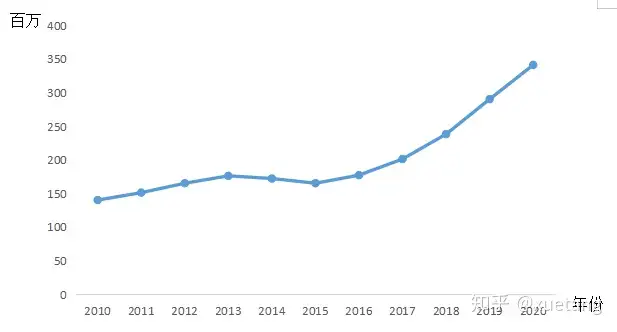 西北大学801理论经济学考研难度及形势分析初试必看