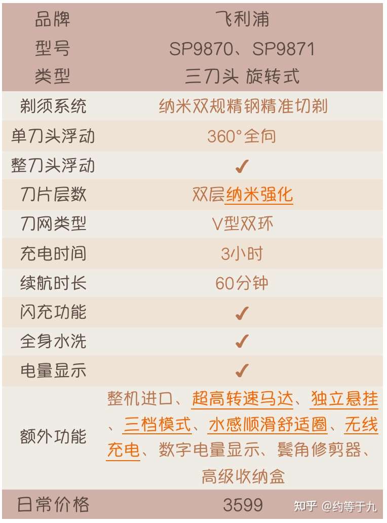 22年飞利浦9系剃须刀哪款最好用 飞利浦s9000系列剃须刀推荐型号 知乎