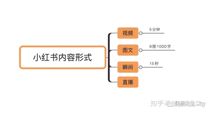 小红书怎么做视频笔记？