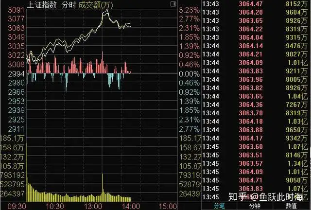 科大讯飞（002230）： 一飞冲天，科创板八大规则凌晨连夜发布（科大讯飞股吧）