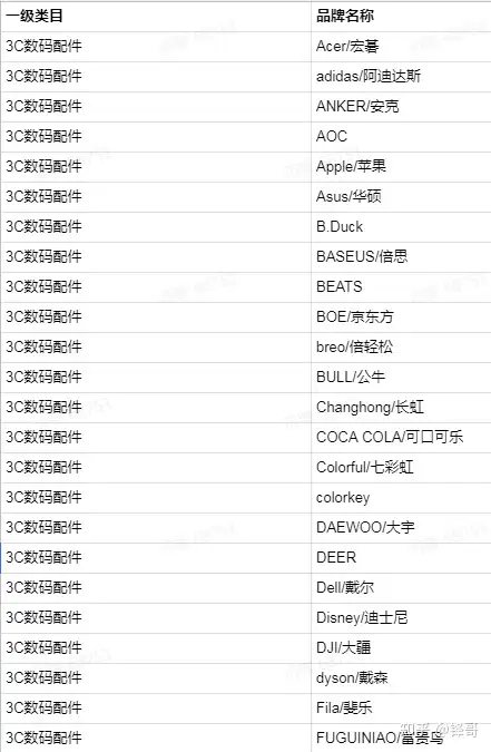 最新！抖音小店个体店和企业店可以修改店铺名称了！