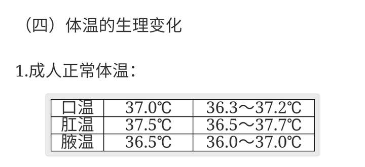 腋下温度计到底要不要加05摄氏度