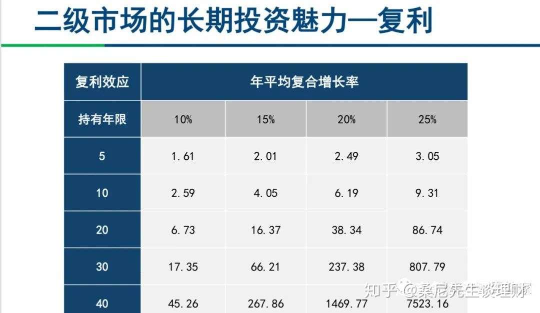 如何看待投资市场的波动与风险 知乎