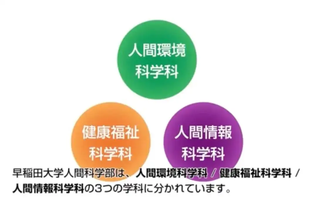 日本考学须知：人间科学部到底是什么？ - 知乎