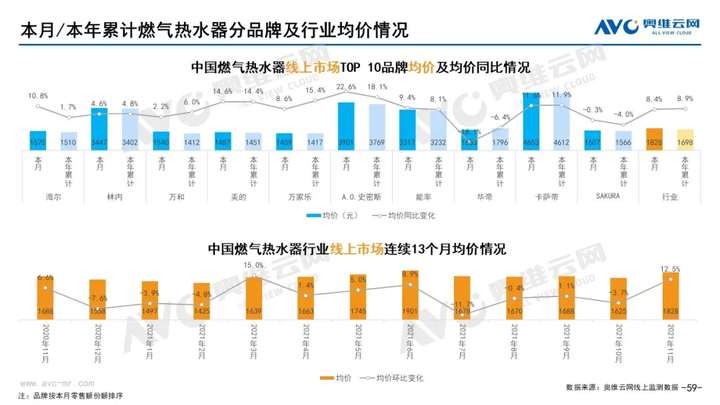 2021年11月家电市场总结（线上篇）