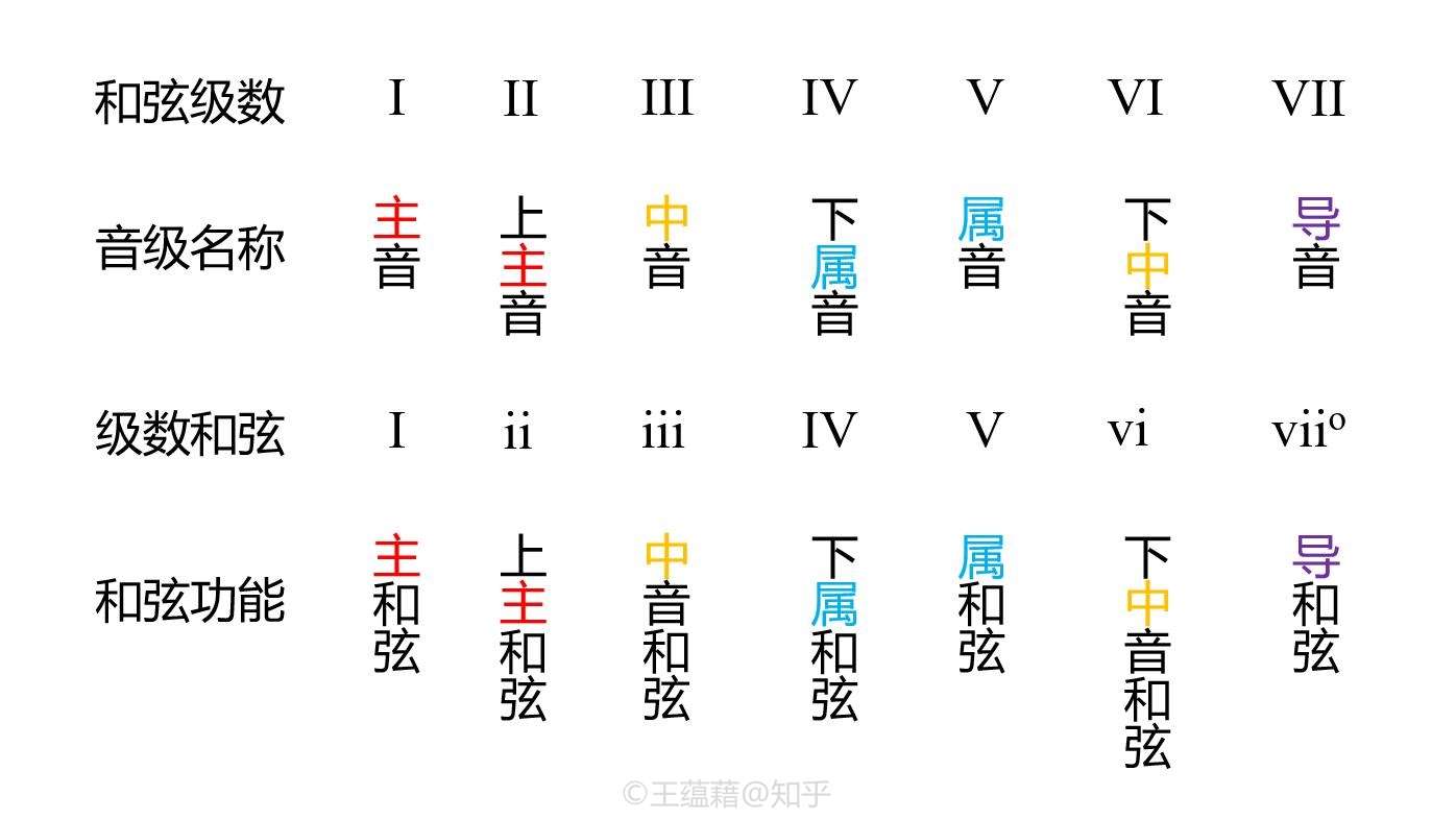 乐理101 9 大调的使用指南 知乎