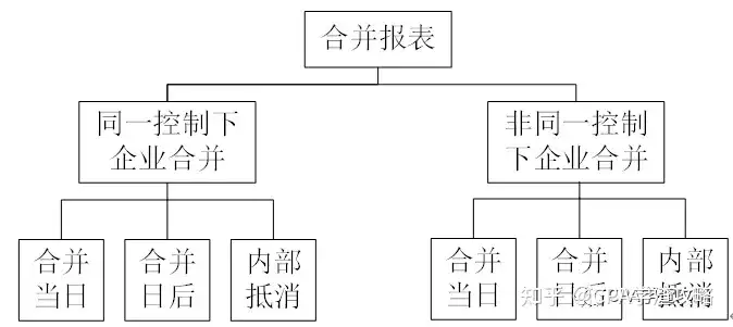 同一控制下企业合并（1）