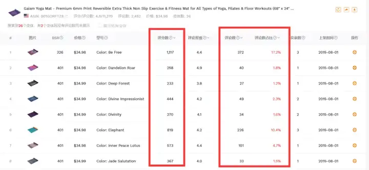 亚马逊已上传的单独listing如何合并成父子变体(收藏备用)
