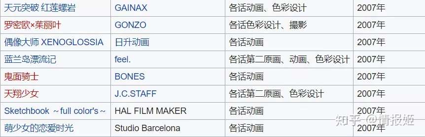 良心原创公司为何摇身一变成为特效狂魔 Ufotable的前世今生 知乎