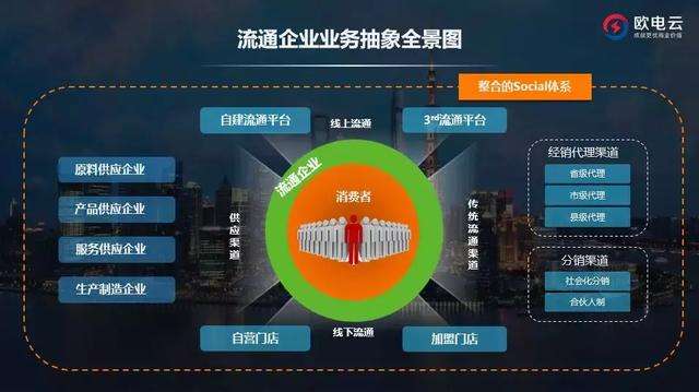 如何打造高效业务中台服务平台助力企业增长？