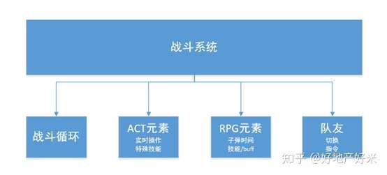 试着分析一下ff7re的战斗系统 知乎