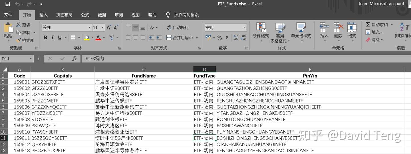 Etf场内基金净值数据爬取和画图 知乎