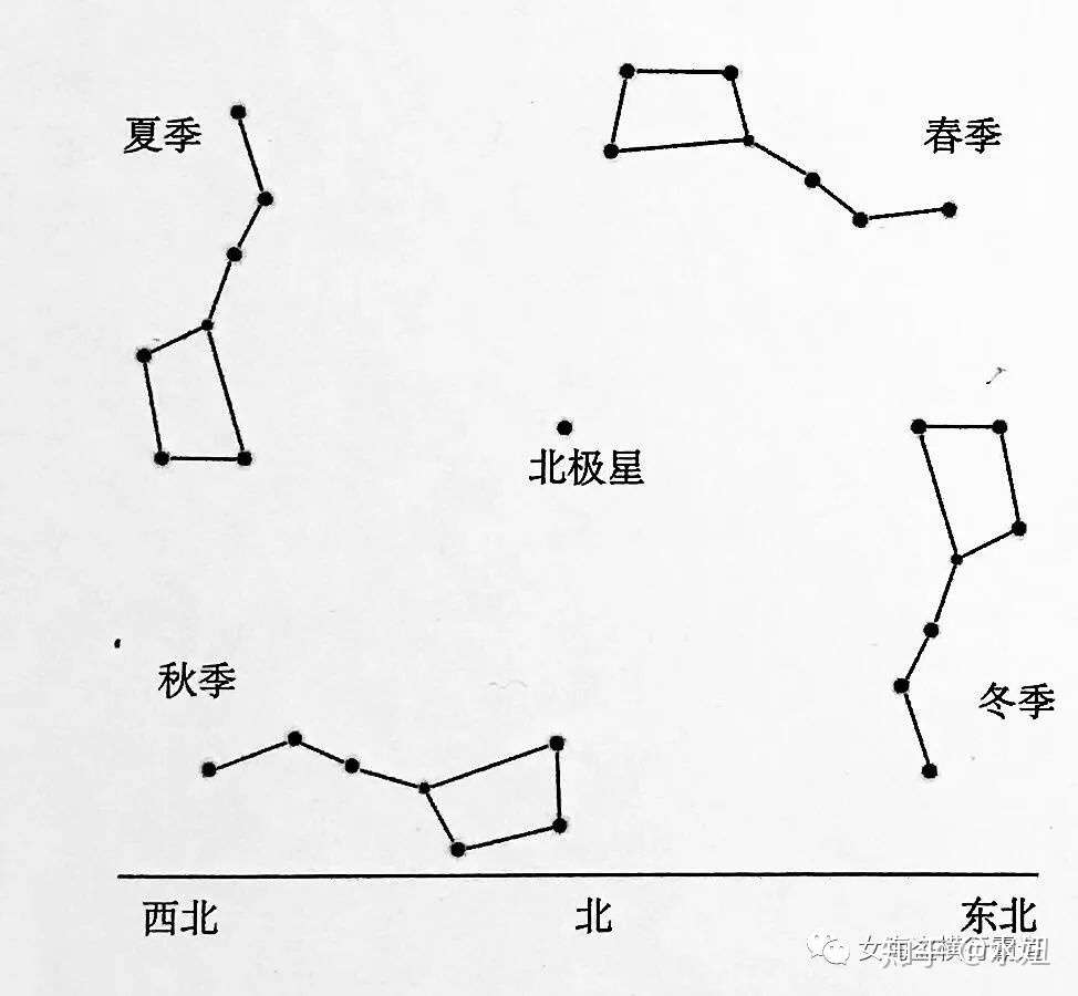 在海上航行时如何利用星星找到回家的路 知乎