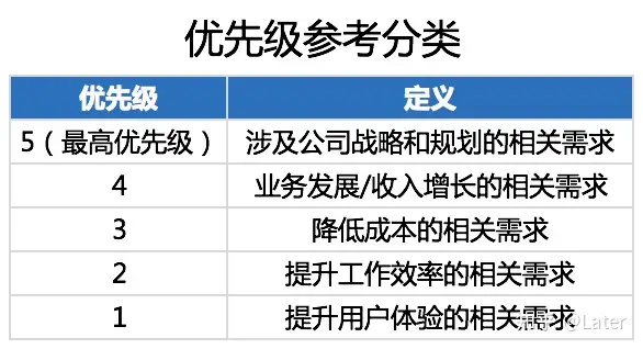 产品读书《B端产品经理必修课：从业务逻辑到产品构建全攻略》