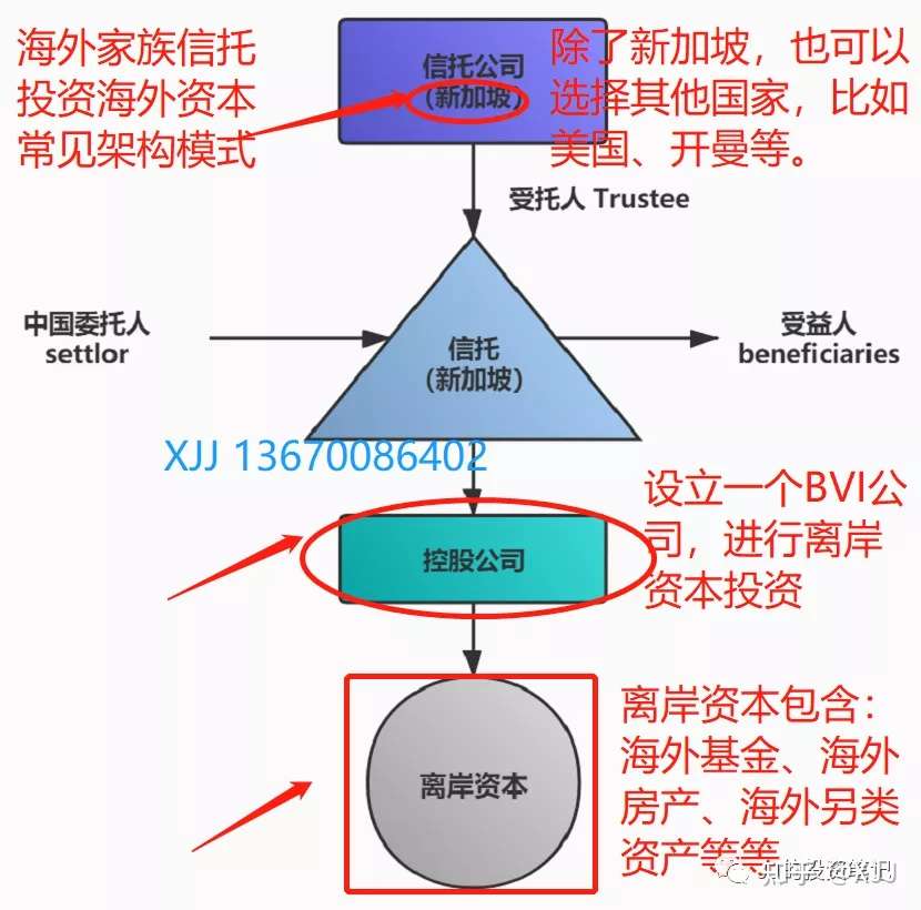 海外家族信托的bvi如何购买境外基金 Bvi可灵活参与海外投资机会 知乎