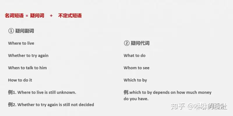 英语语法第15期 非谓语动词 不定式的特殊用法 知乎 英语语法第15期 非谓语动词 不定式的特殊用法 知乎