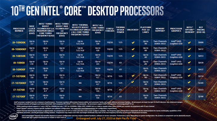 intel桌面处理器cpu