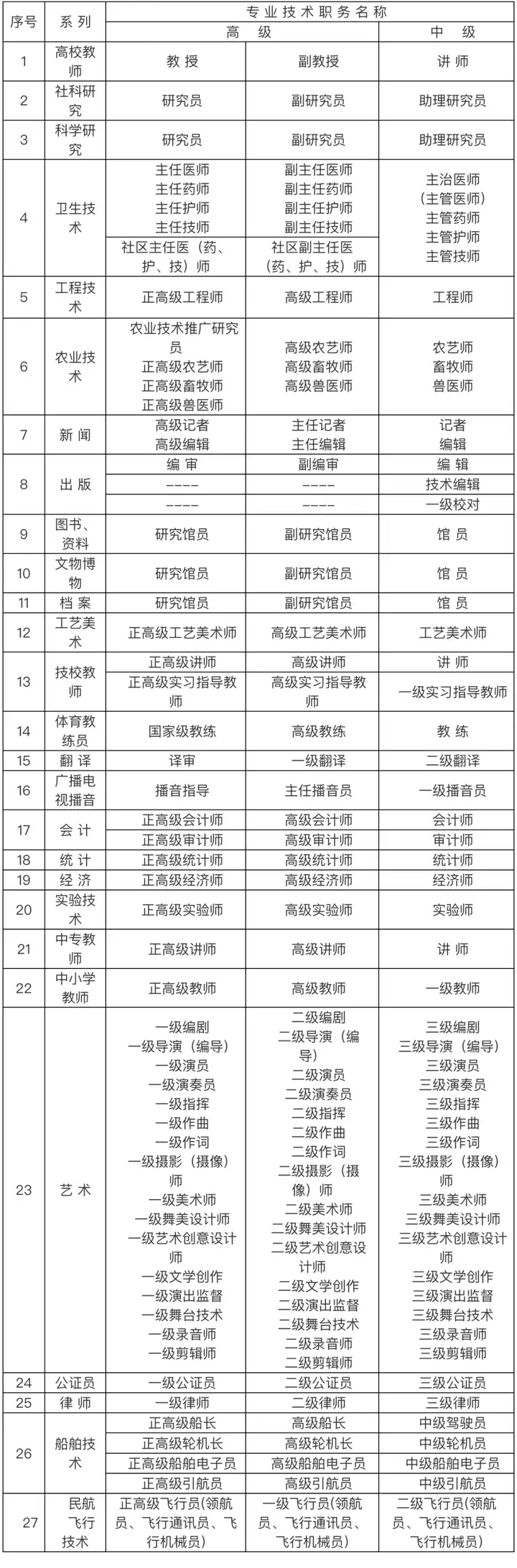 图片[2]-2024快速获取上海户口通道！有这些职称证书快速积分落户！-落沪窝