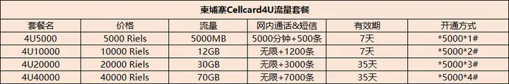 【柬埔寨攻略】2022年最新&最全面柬埔寨手机卡流量套餐开通/充值方法，USSD码亲测有用！！