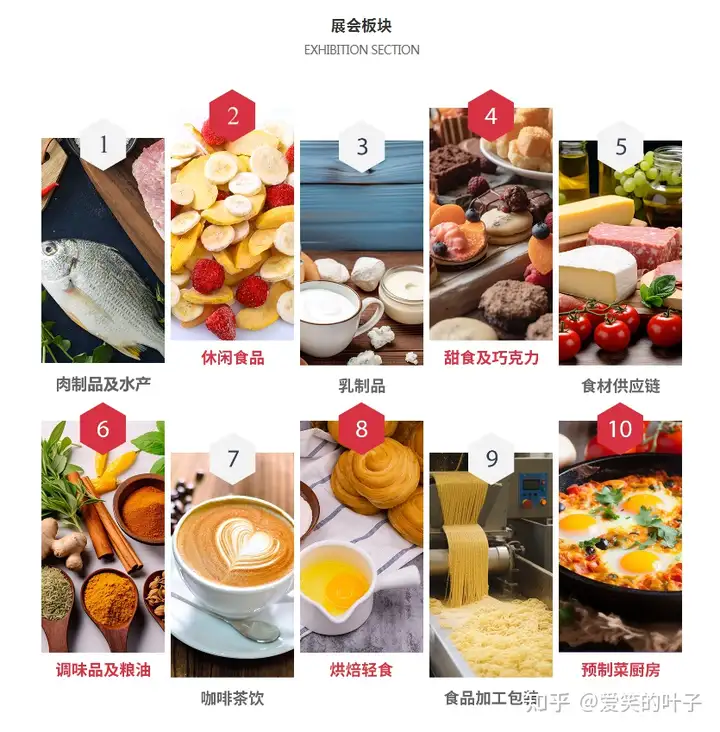 第二十七届FHC上海环球食品展