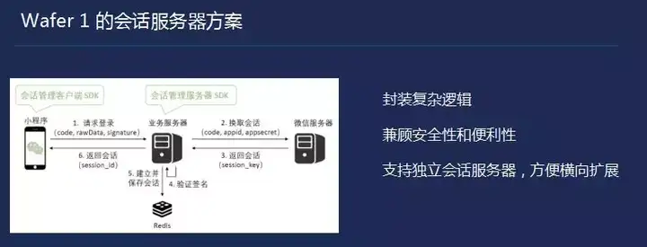 简单5步，从0开始搭建你的第一款小程序(图4)