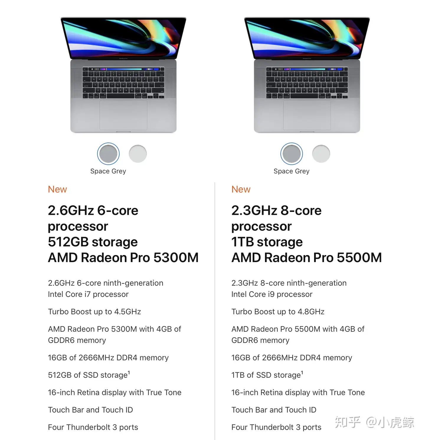 2019款16寸MacBook Pro 说点通俗易懂的- 知乎