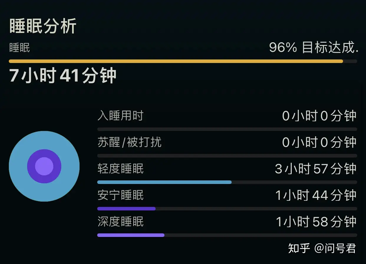 使用Apple Watch 进行睡眠监测- 知乎