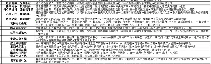 重庆旅游线路，最全推荐攻略！