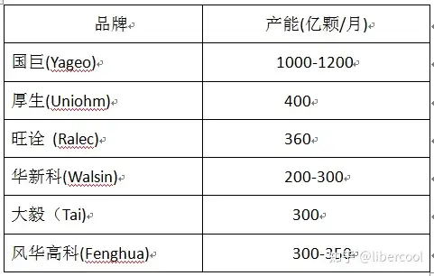 谈谈电容、电阻、电感的主要品牌