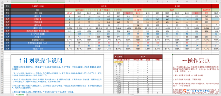 请问有没淘宝补单计划表,15天或者7天的补单表格?