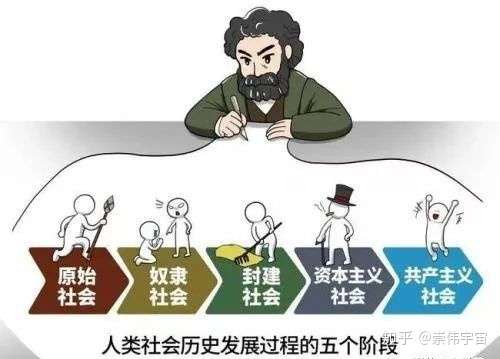 虚拟社会生产力的要素