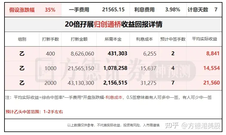 定価20万 柳橋式IPO投資プロフェッショナル講座 エンジュク テキスト付 ...