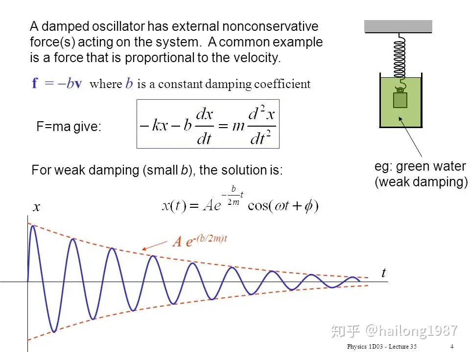 Quantum Dissipative Systems - 知乎