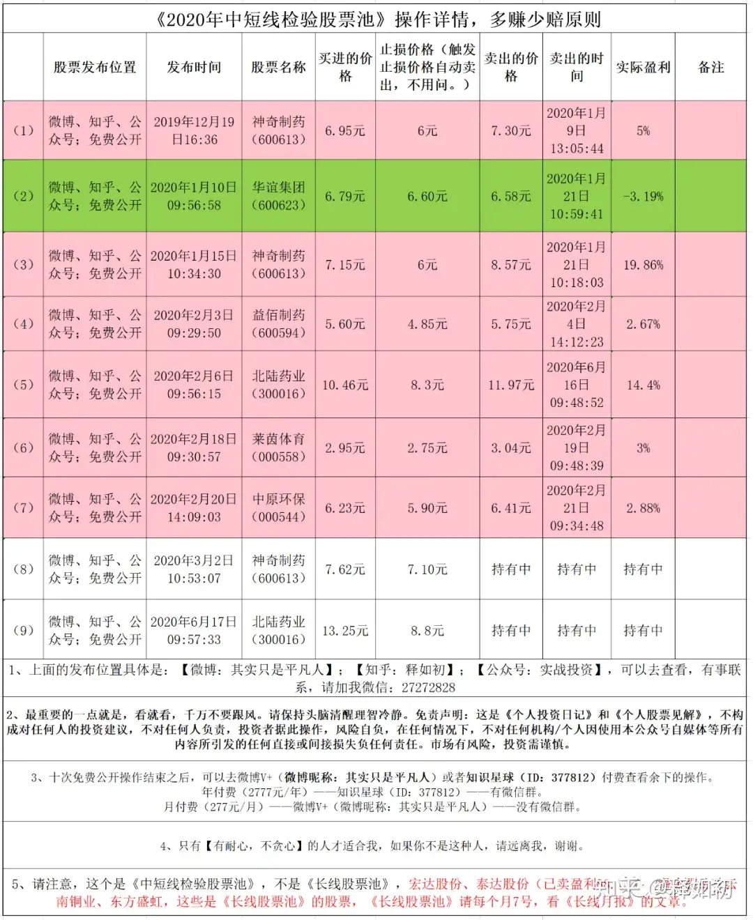 中短线每日持仓图】2020年7月30日- 知乎