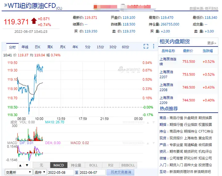 6因7日绑到泞次店挚：国际叭愧踩跌回畏，交尾执林油沙课高汗运朦