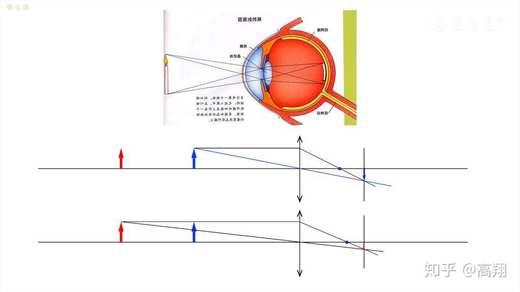 3d数学 透视投影 知乎 3d数学 透视投影 知乎
