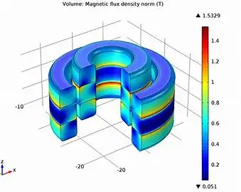 轴承成型模型设计的计算分析与高速工作站硬件配置推荐的图1