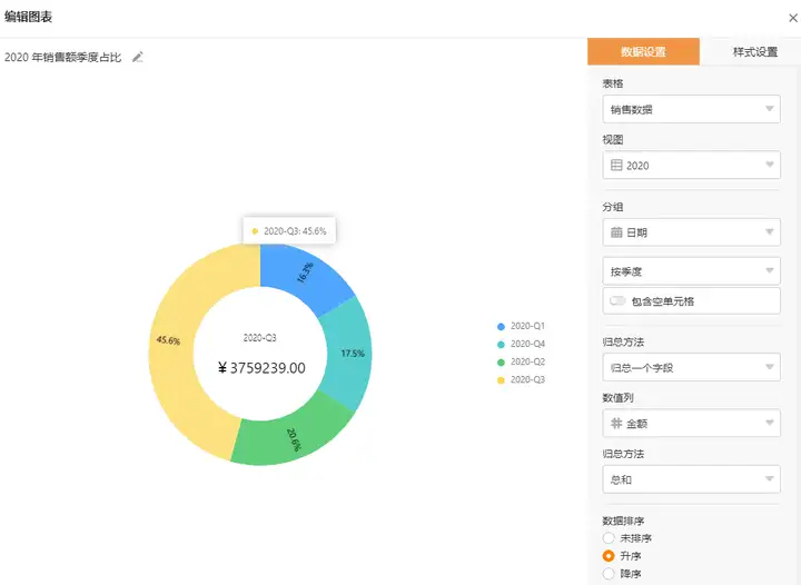 销售数据图表制作方法——九数云插图