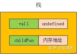 在變量對象的創建過程中,分別完成以下幾個步驟:創建arguments對象