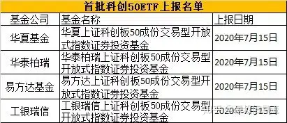 2020年7月22日股市复盘