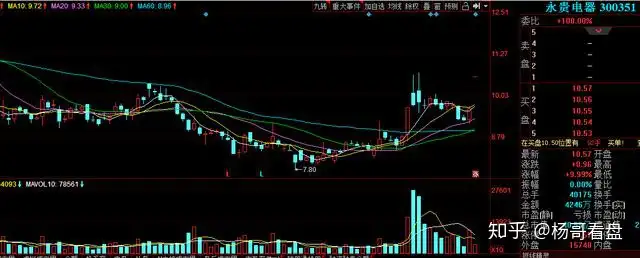 5G+军工+高铁，（300351）多热点题材叠加，下周有望冲高